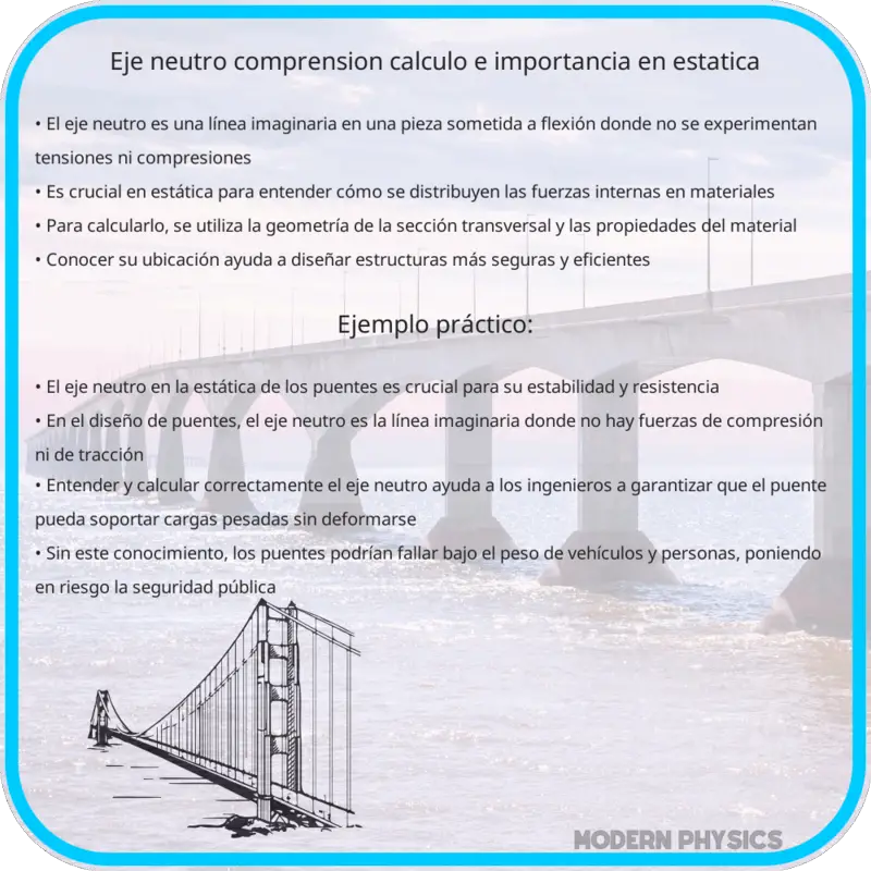 Eje Neutro | Comprensión, Cálculo e Importancia en Estática