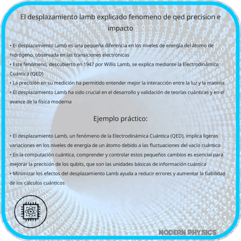 El Desplazamiento Lamb Explicado | Fenómeno de QED, Precisión e Impacto