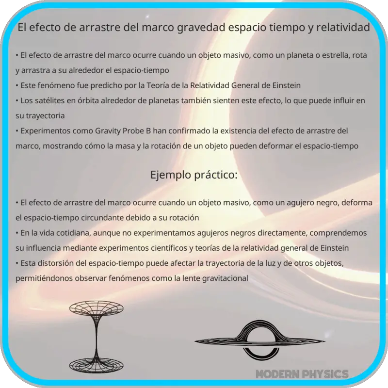 El Efecto de Arrastre del Marco | Gravedad, Espacio-Tiempo y Relatividad