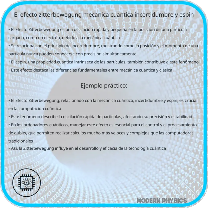El Efecto Zitterbewegung: Mecánica Cuántica, Incertidumbre y Espín