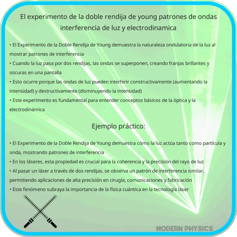 El Experimento de la Doble Rendija de Young | Patrones de Ondas, Interferencia de Luz y Electrodinámica