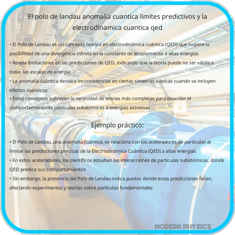 El Polo de Landau | Anomalía Cuántica, Límites Predictivos y la Electrodinámica Cuántica (QED)