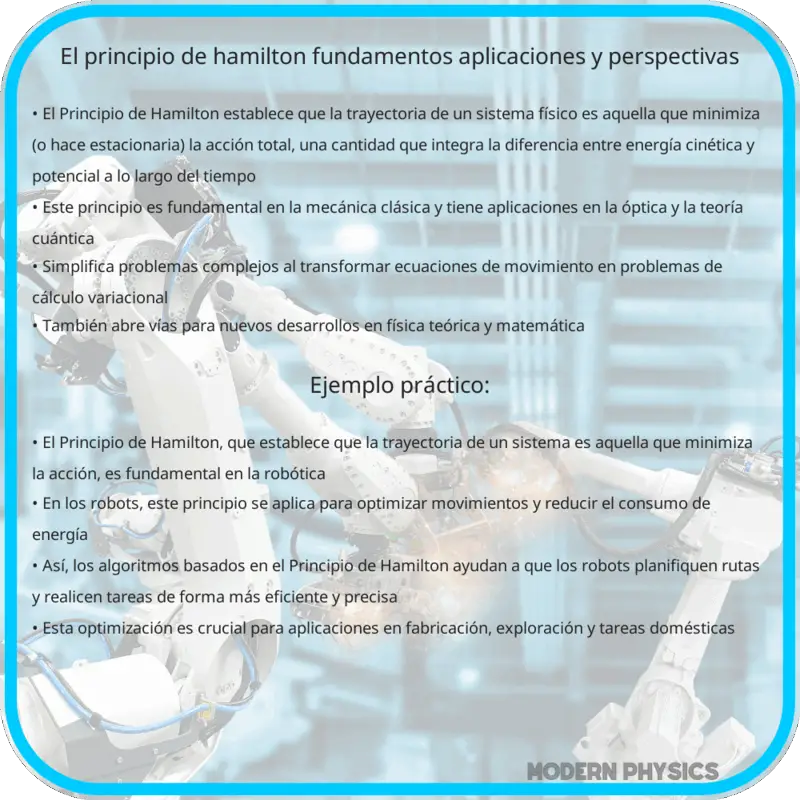 El Principio de Hamilton | Fundamentos, Aplicaciones y Perspectivas