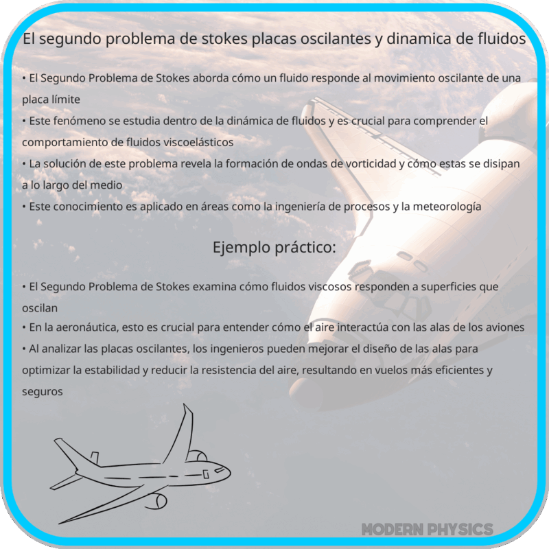 El Segundo Problema de Stokes | Placas Oscilantes y Dinámica de Fluidos