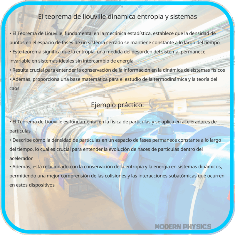 El Teorema de Liouville | Dinámica, Entropía y Sistemas