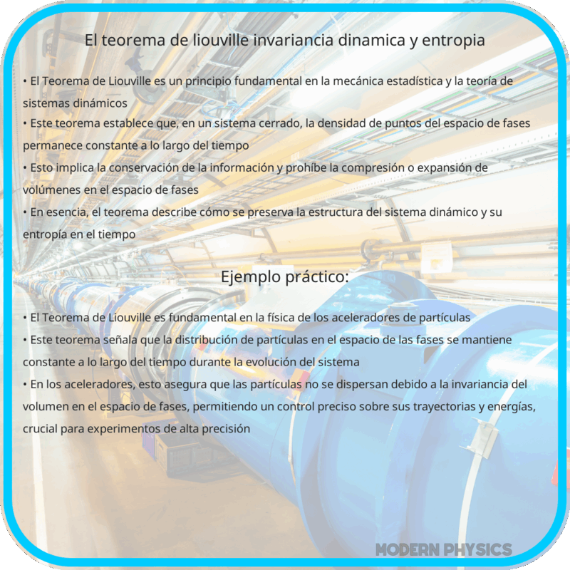 El Teorema de Liouville | Invariancia, Dinámica y Entropía