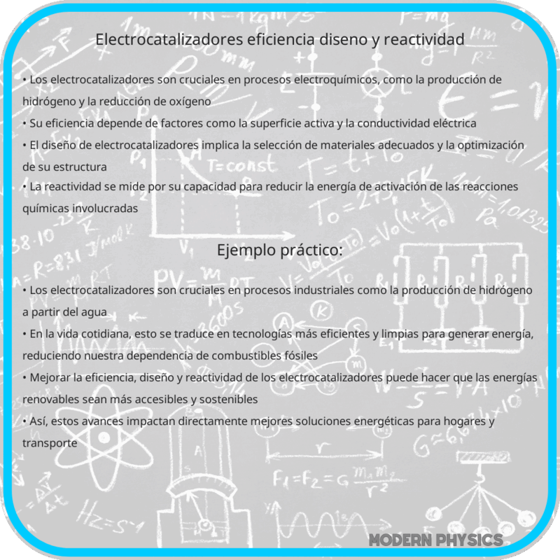 Electrocatalizadores | Eficiencia, Diseño y Reactividad