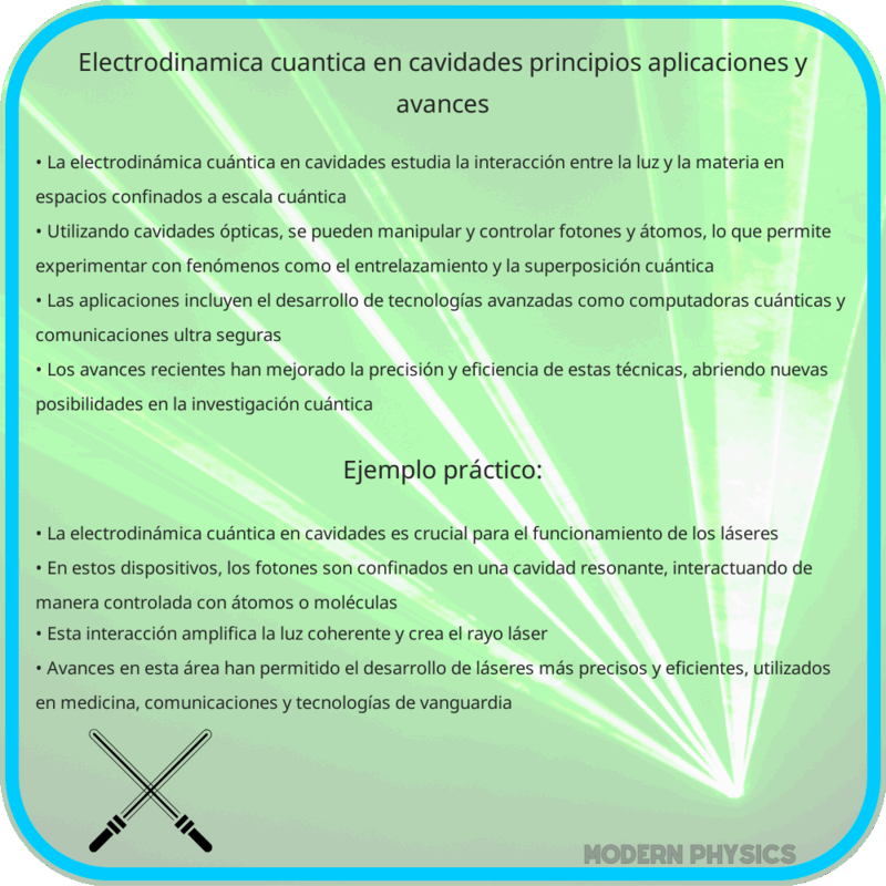 Electrodinámica Cuántica en Cavidades | Principios, Aplicaciones y Avances