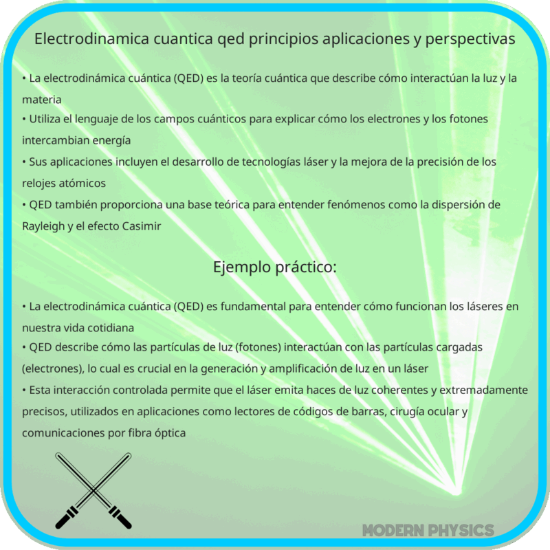 Electrodinámica Cuántica - QED | Principios, Aplicaciones y Perspectivas