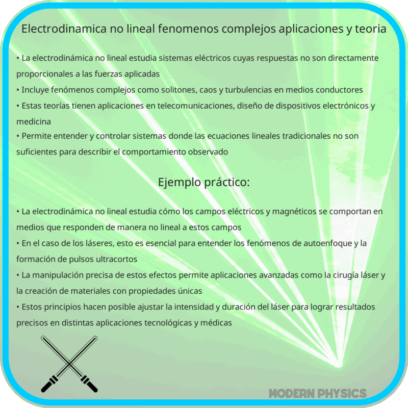 Electrodinámica No Lineal | Fenómenos Complejos, Aplicaciones y Teoría