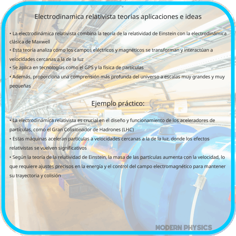 Electrodinámica Relativista | Teorías, Aplicaciones e Ideas