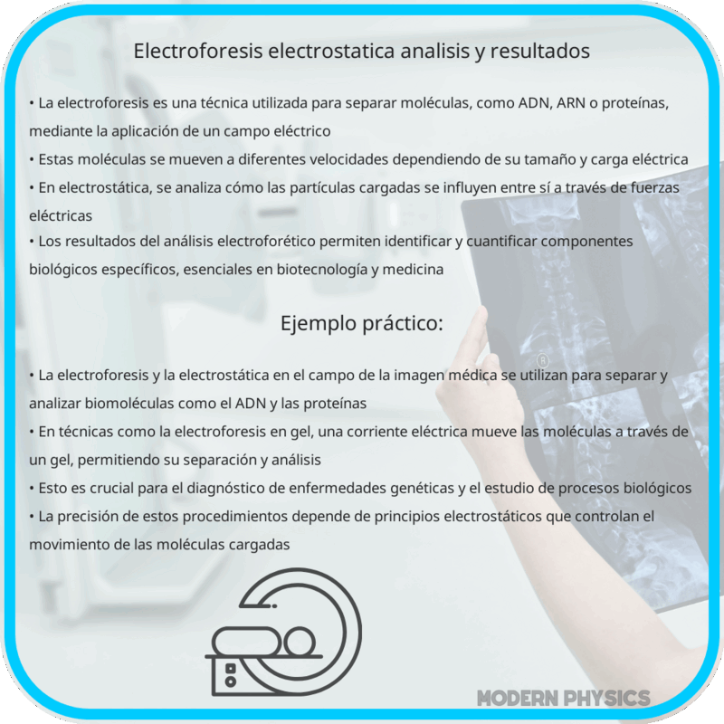 Electroforesis | Electrostática, Análisis y Resultados