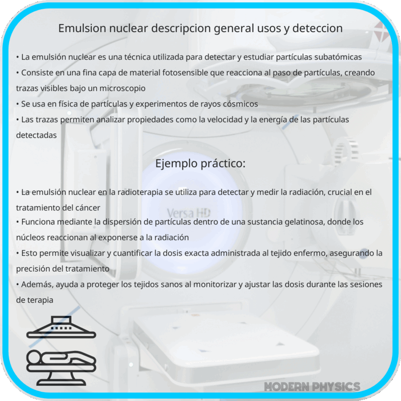 Emulsión Nuclear: Descripción General, Usos y Detección