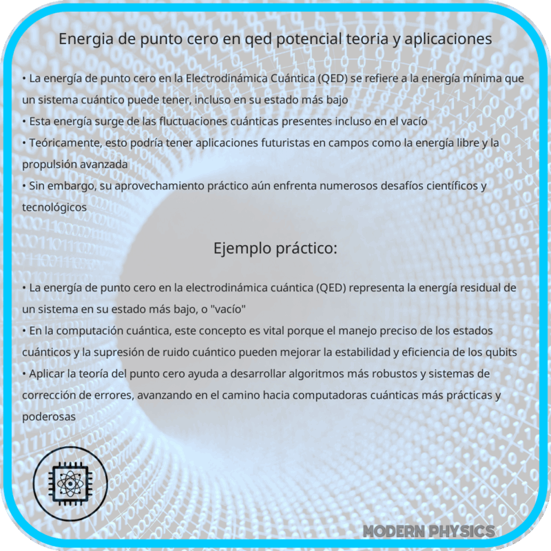 Energía de Punto Cero en QED: Potencial, Teoría y Aplicaciones