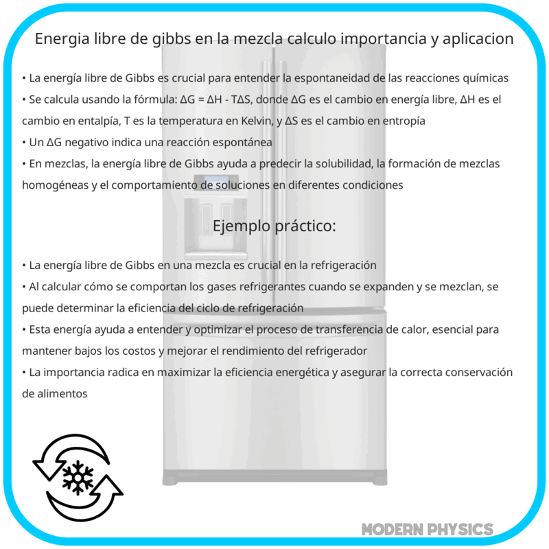 Energía Libre de Gibbs en la Mezcla | Cálculo, Importancia y Aplicación