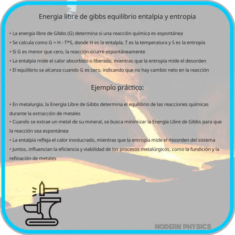 Energía Libre de Gibbs | Equilibrio, Entalpía y Entropía