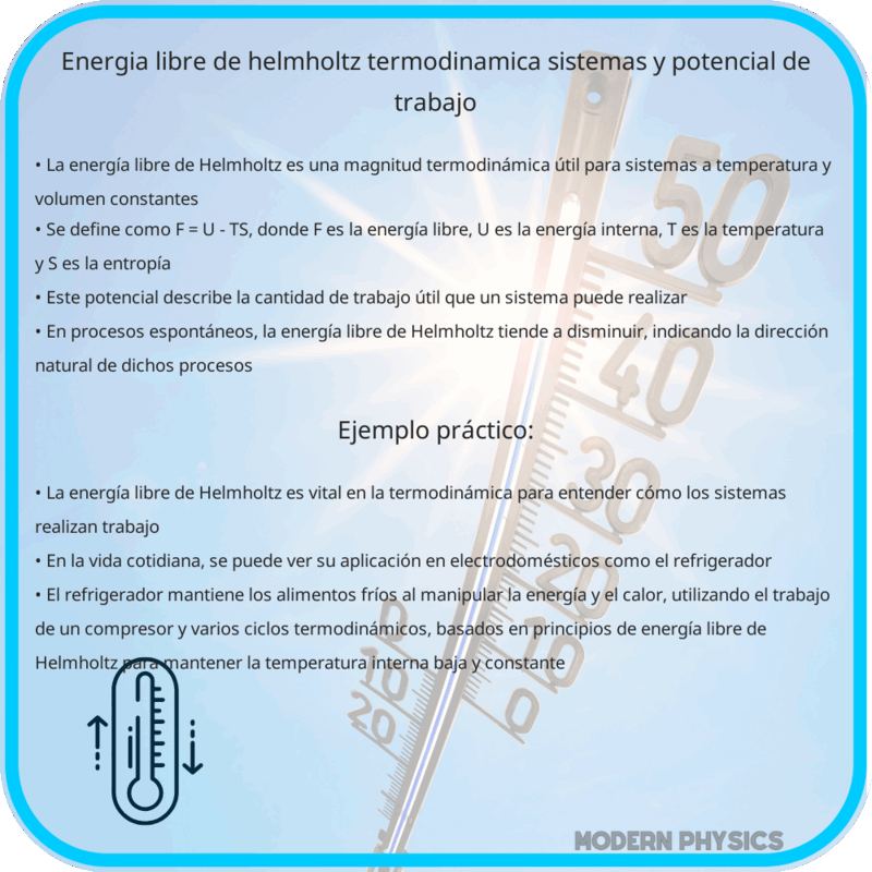 Energía Libre de Helmholtz | Termodinámica, Sistemas y Potencial de Trabajo