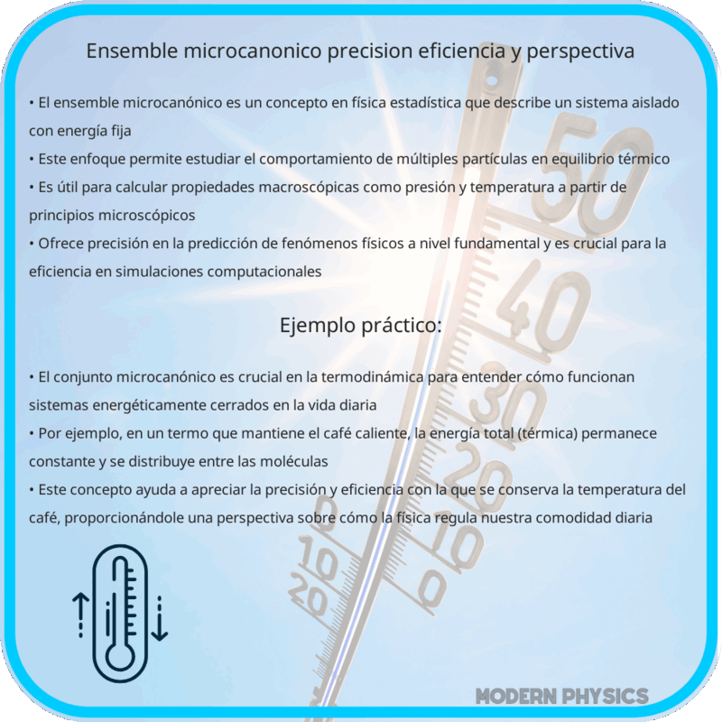 Ensemble Microcanónico | Precisión, Eficiencia y Perspectiva