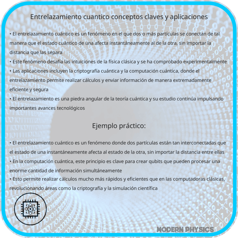 Entrelazamiento Cuántico | Conceptos Claves y Aplicaciones