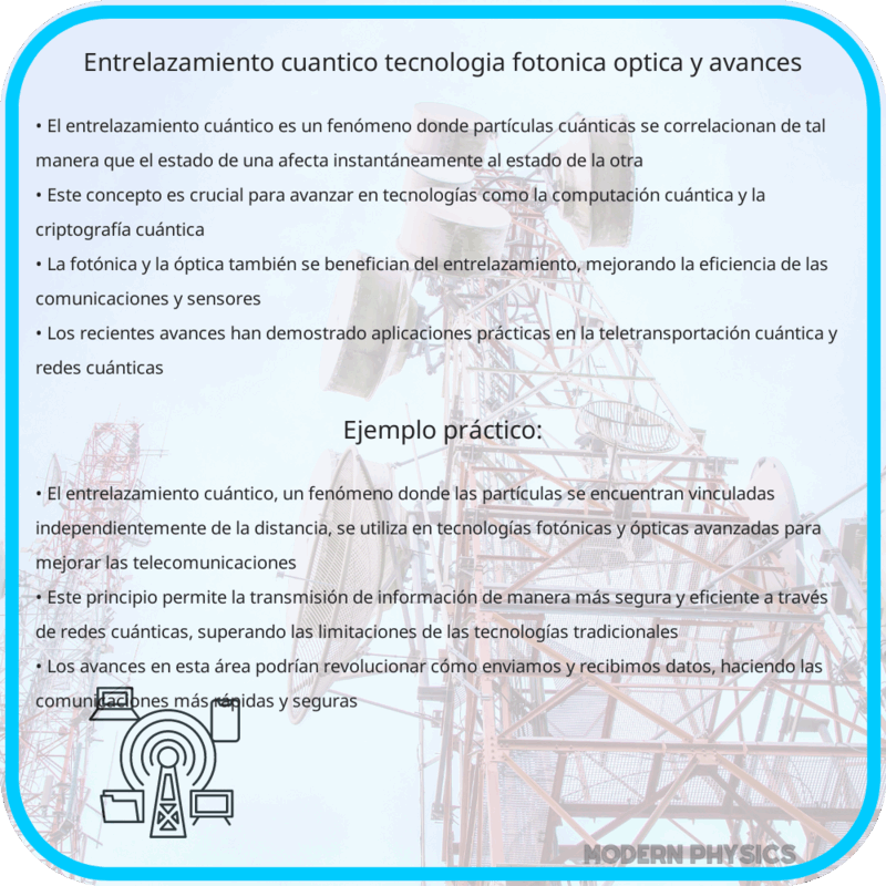 Entrelazamiento Cuántico | Tecnología Fotónica, Óptica y Avances