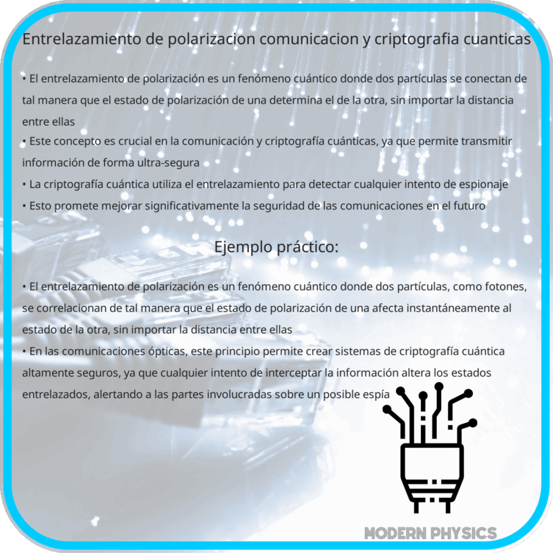 Entrelazamiento de Polarización | Comunicación y Criptografía Cuánticas