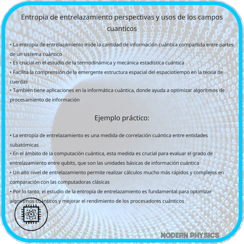 Entropía de Entrelazamiento | Perspectivas y Usos de los Campos Cuánticos
