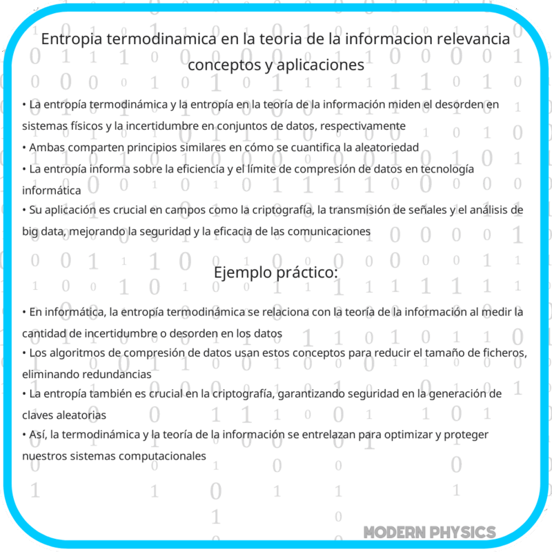 Entropía Termodinámica en la Teoría de la Información | Relevancia, Conceptos y Aplicaciones