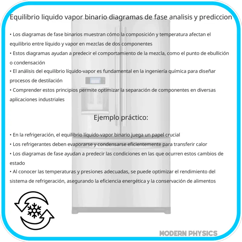 Equilibrio Líquido-Vapor Binario | Diagramas de Fase, Análisis y Predicción
