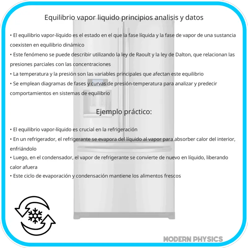 Equilibrio Vapor-Líquido | Principios, Análisis y Datos