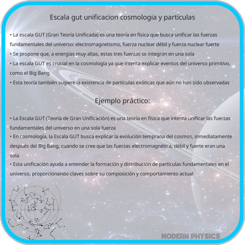 Escala GUT | Unificación, Cosmología y Partículas