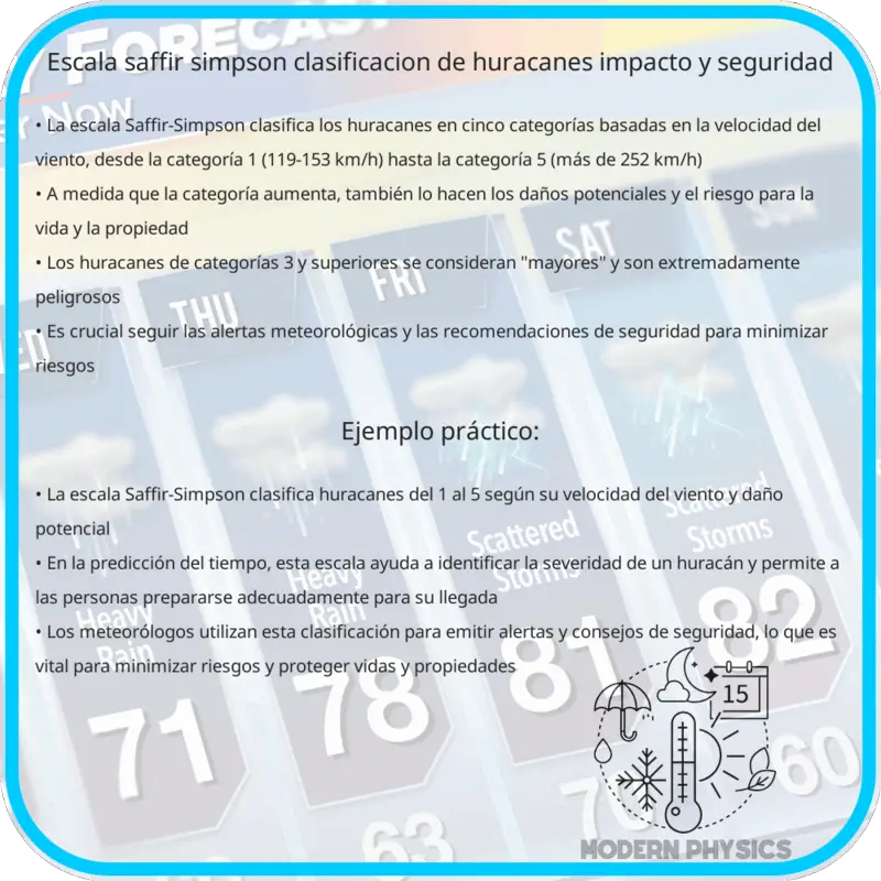 Escala Saffir-Simpson: Clasificación de Huracanes, Impacto y Seguridad