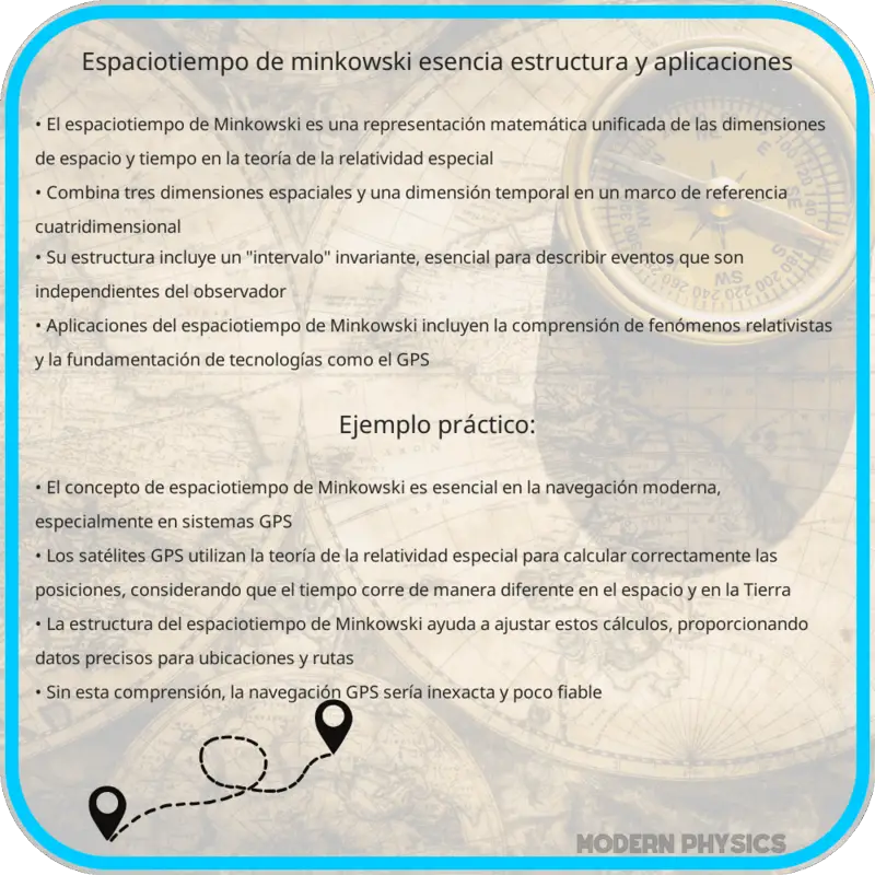 Espaciotiempo de Minkowski | Esencia, Estructura y Aplicaciones