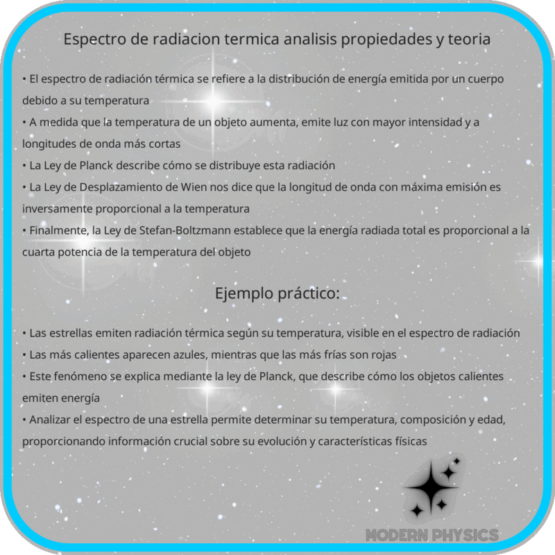 Espectro de Radiación Térmica | Análisis, Propiedades y Teoría