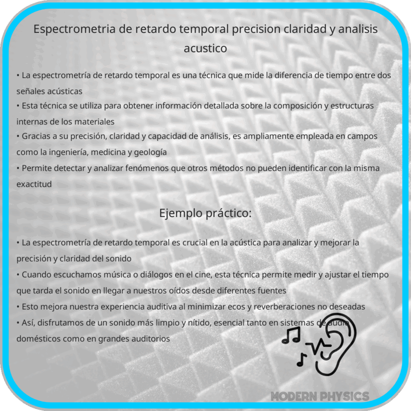 Espectrometría de Retardo Temporal | Precisión, Claridad y Análisis Acústico