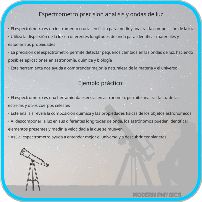 Espectrómetro | Precisión, Análisis y Ondas de Luz