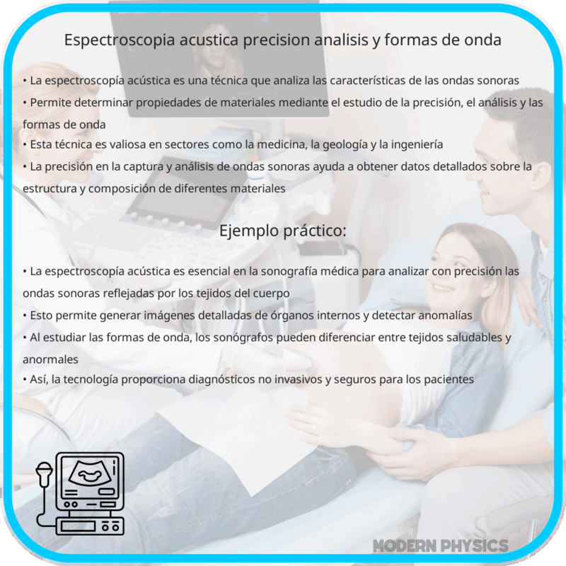 Espectroscopía Acústica | Precisión, Análisis y Formas de Onda