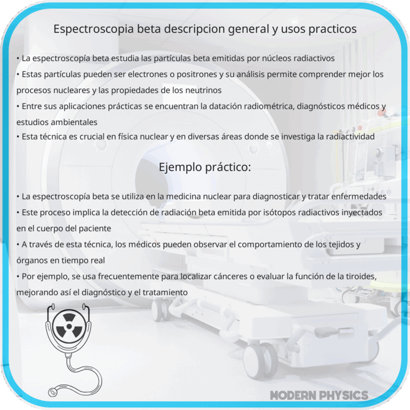 Espectroscopía Beta | Descripción General y Usos Prácticos