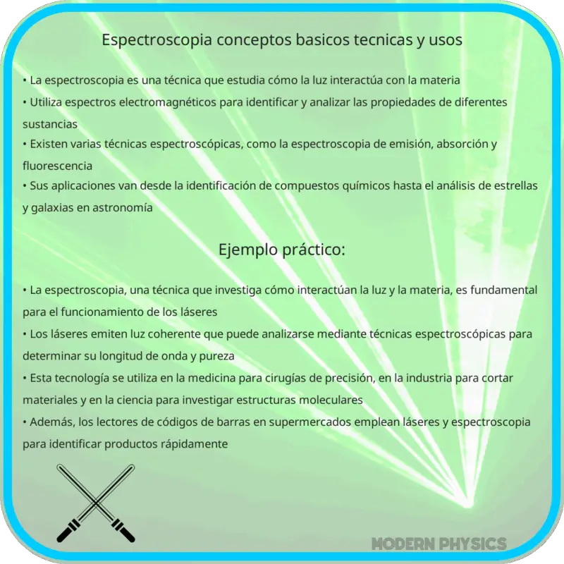 Espectroscopia | Conceptos Básicos, Técnicas y Usos