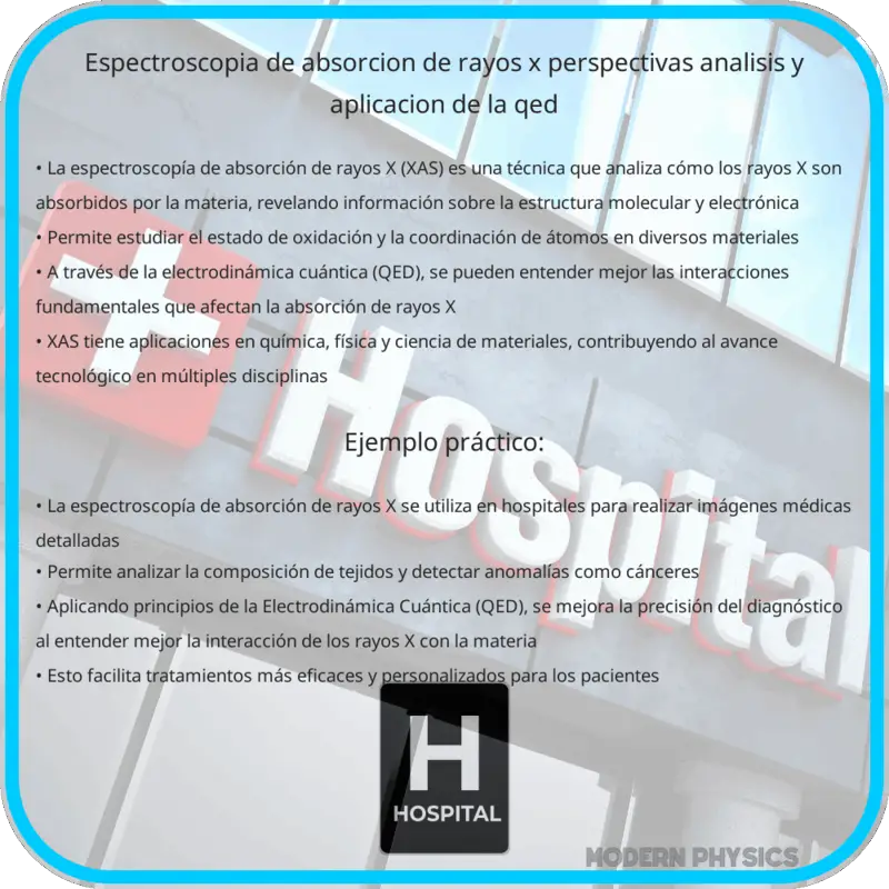 Espectroscopía de Absorción de Rayos X | Perspectivas, Análisis y Aplicación de la QED