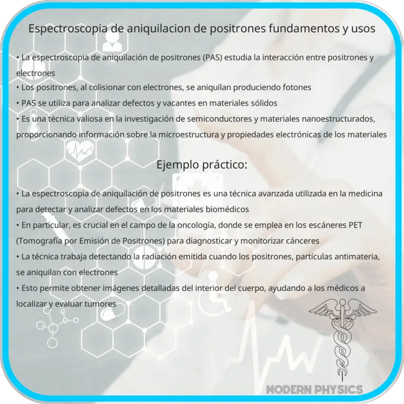 Espectroscopia de Aniquilación de Positrones | Fundamentos y Usos