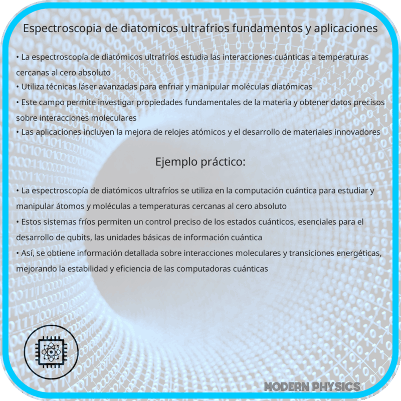 Espectroscopía de Diatómicos Ultrafríos | Fundamentos y Aplicaciones