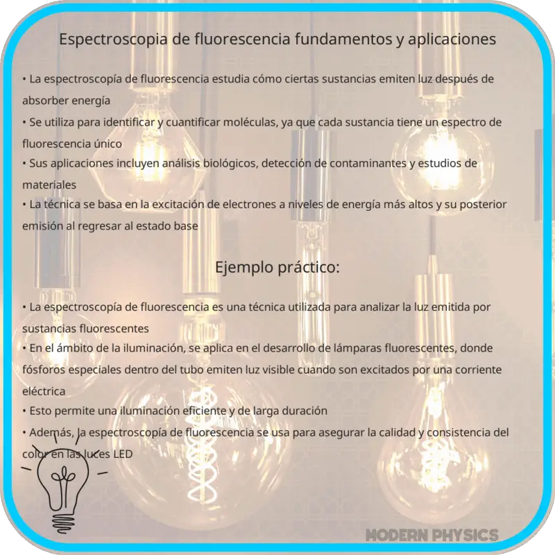 Espectroscopía de Fluorescencia | Fundamentos y Aplicaciones
