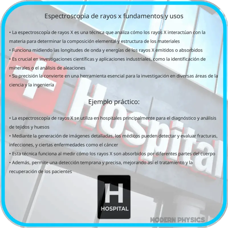 Espectroscopía de Rayos X | Fundamentos y Usos