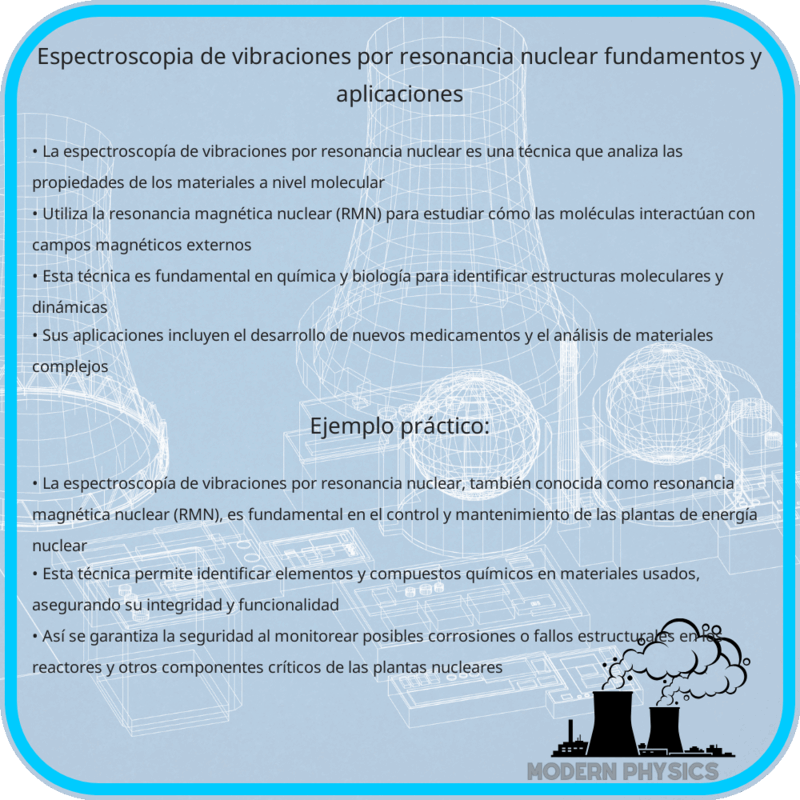 Espectroscopía de Vibraciones por Resonancia Nuclear | Fundamentos y Aplicaciones