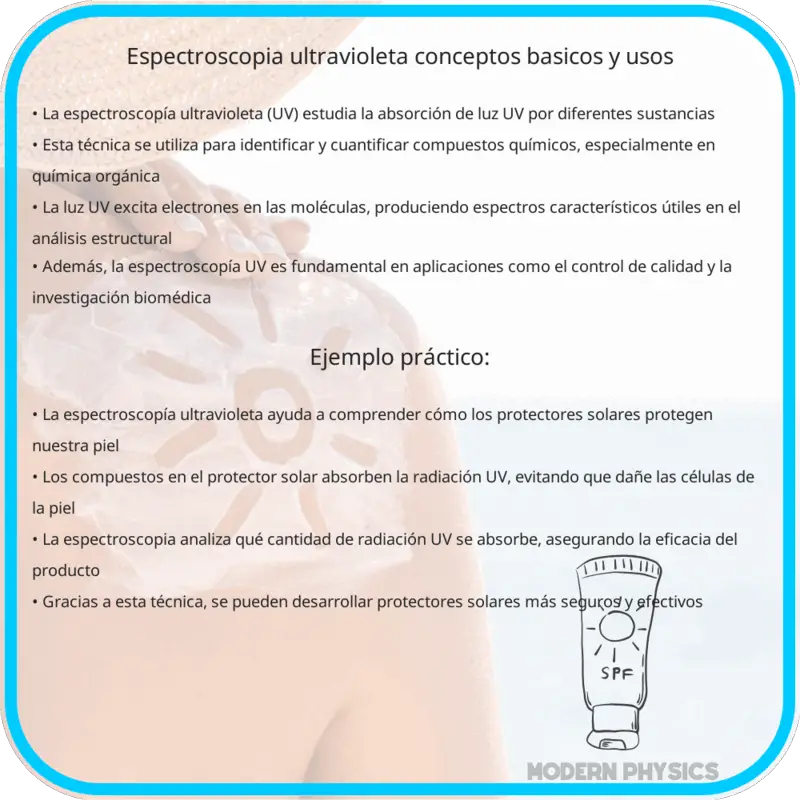 Espectroscopía Ultravioleta | Conceptos Básicos y Usos
