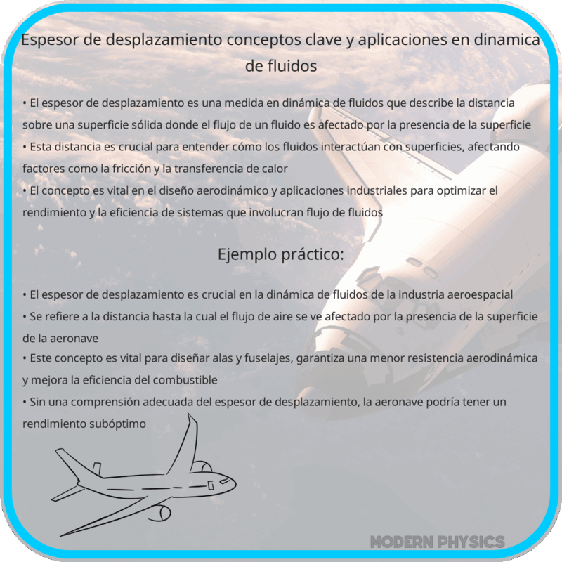 Espesor de Desplazamiento | Conceptos Clave y Aplicaciones en Dinámica de Fluidos