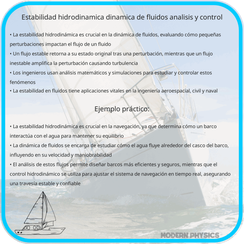 Estabilidad Hidrodinámica | Dinámica de Fluidos, Análisis y Control