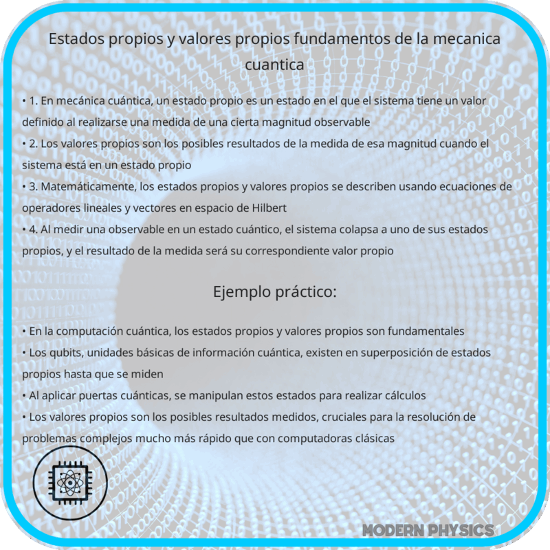 Estados Propios y Valores Propios | Fundamentos de la Mecánica Cuántica