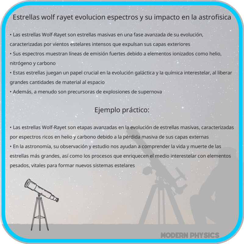 Estrellas Wolf-Rayet: Evolución, Espectros y su Impacto en la Astrofísica