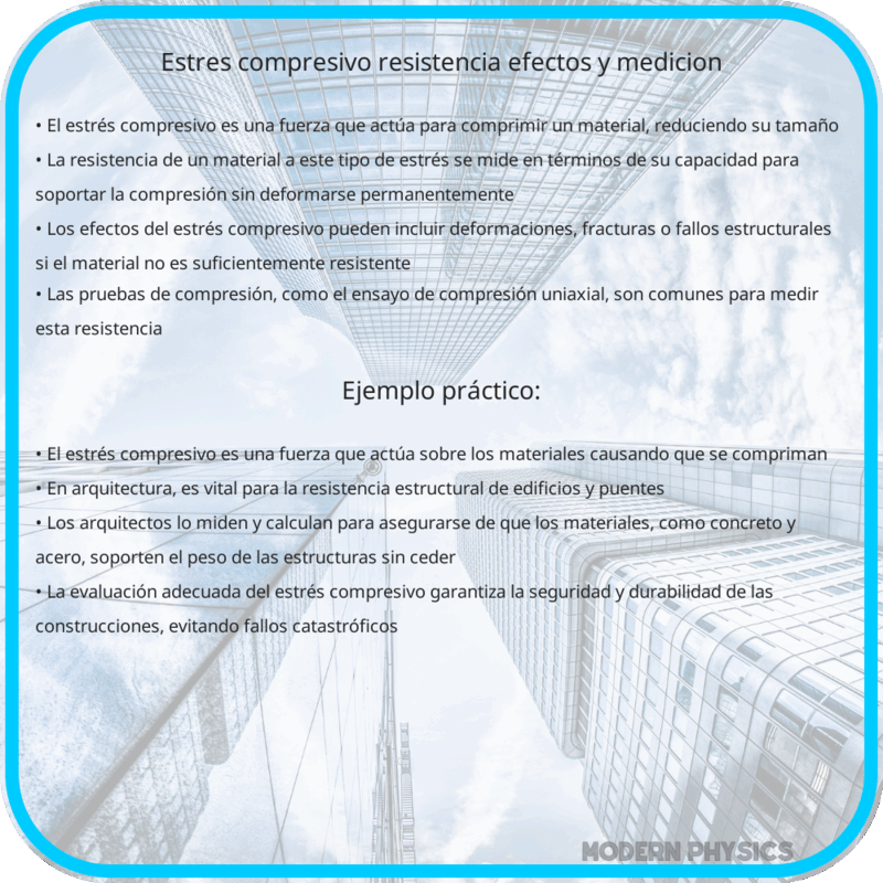 Estrés Compresivo | Resistencia, Efectos y Medición